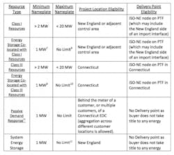 1663215713296 Connrfptablee1457689010856 1663215713296 Connrfptablee1457689010856
