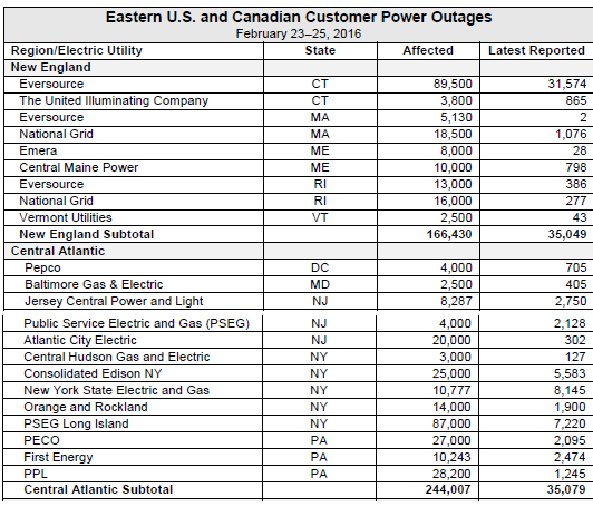 1663215722298 Nemaoutagesfeb20151