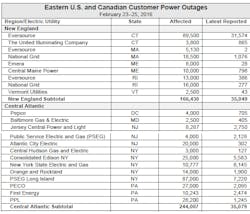 1663215722298 Nemaoutagesfeb20151 1663215722298 Nemaoutagesfeb20151