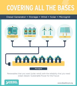 diesel microgrid infographic diesel microgrid infographic