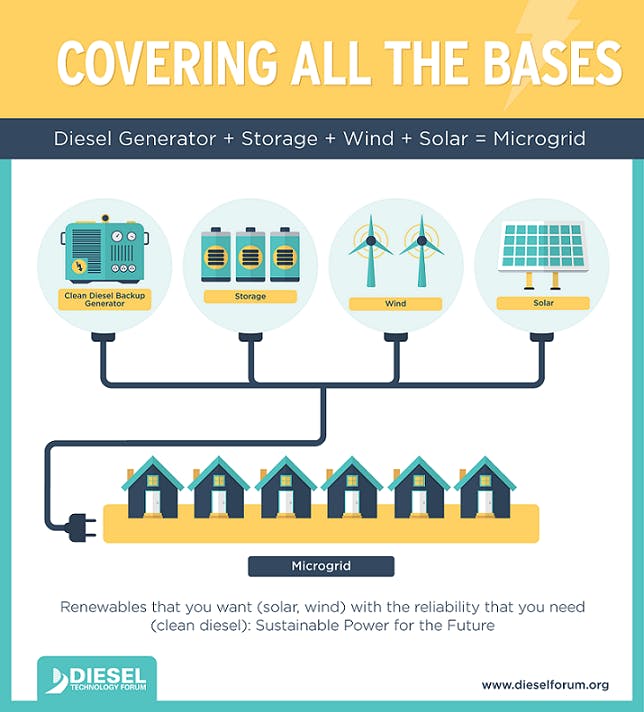 diesel microgrid infographic