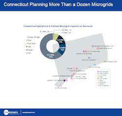 1663215803192 Gtmgraphic 1663215803192 Gtmgraphic