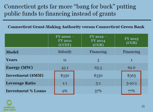 1663215807008 Conngreenbankgraphice1446410327978