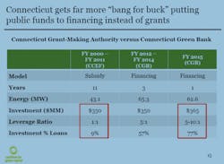 1663215807008 Conngreenbankgraphice1446410327978 1663215807008 Conngreenbankgraphice1446410327978