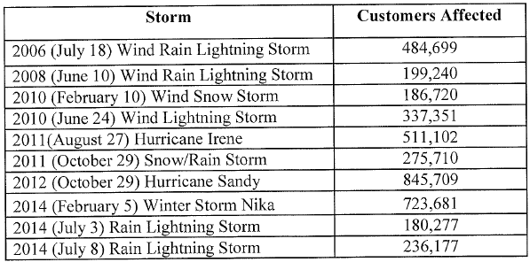 1663215817549 Pecostormchart