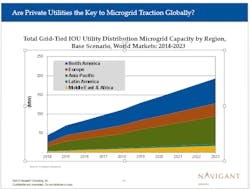 Navigant 1 Navigant 1