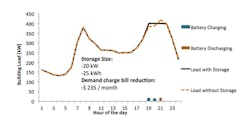 aggregated energy storage aggregated energy storage