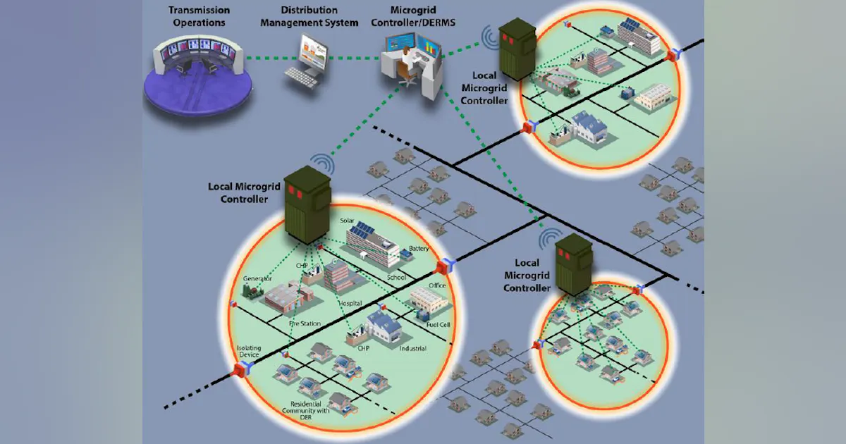 Doe Microgrid US DOE Sees “Enormous” Benefit in Integrating Microgrids Nationwide ...
