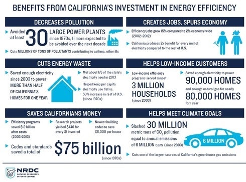 1663215868037 Nrdccalinfographic