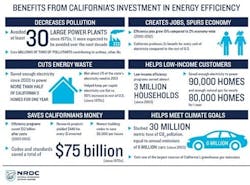 NRDC-Cal-info-graphic