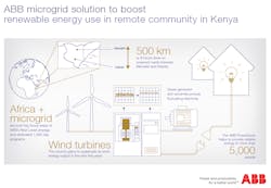 ABB-powerstore ABB-powerstore