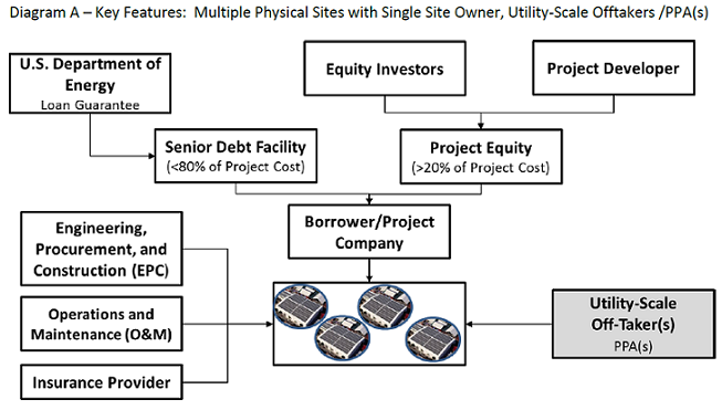 1663215894016 Loanguaranteegraphic