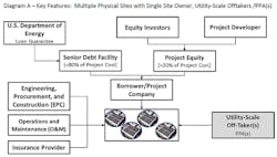 1663215894016 Loanguaranteegraphic 1663215894016 Loanguaranteegraphic