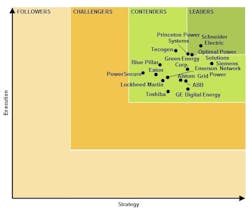 LB-MGC-15-Chart LB-MGC-15-Chart
