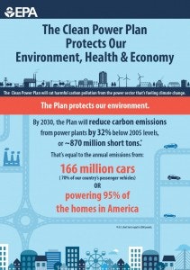 1663215929471 Epacleanpowerplaninfographic211x300