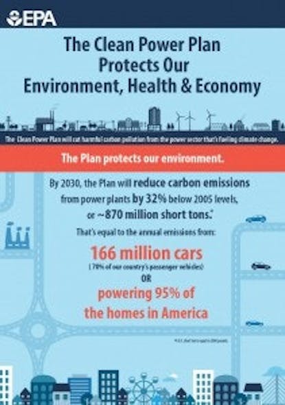 EPA-Clean-Power-Plan-infographic-211x300