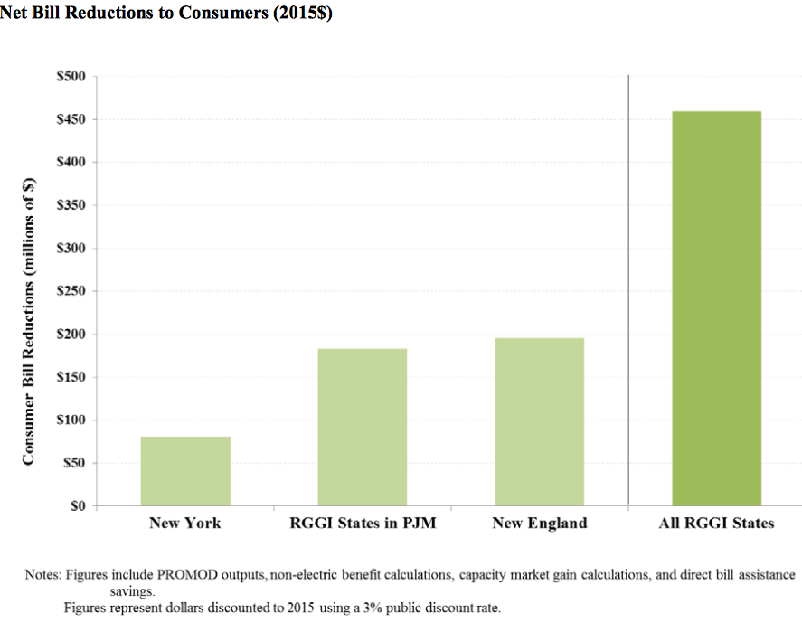 1663215933464 Rggistatesgraphic