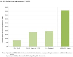 1663215933464 Rggistatesgraphic 1663215933464 Rggistatesgraphic
