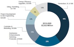 1663215956956 Microgridgrowthareas 582 367 1663215956956 Microgridgrowthareas 582 367