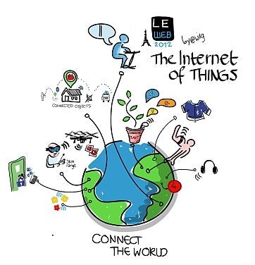 1663215972641 Internetofthings