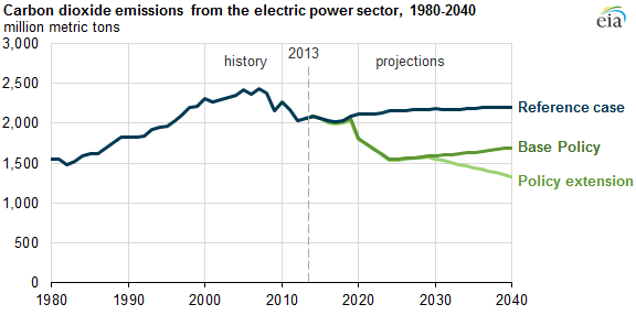 1663216015297 Eiachartonco2cuts