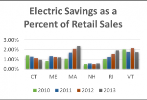 1663216025543 Neepelectricsales300x204