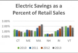 1663216025543 Neepelectricsales300x204 1663216025543 Neepelectricsales300x204