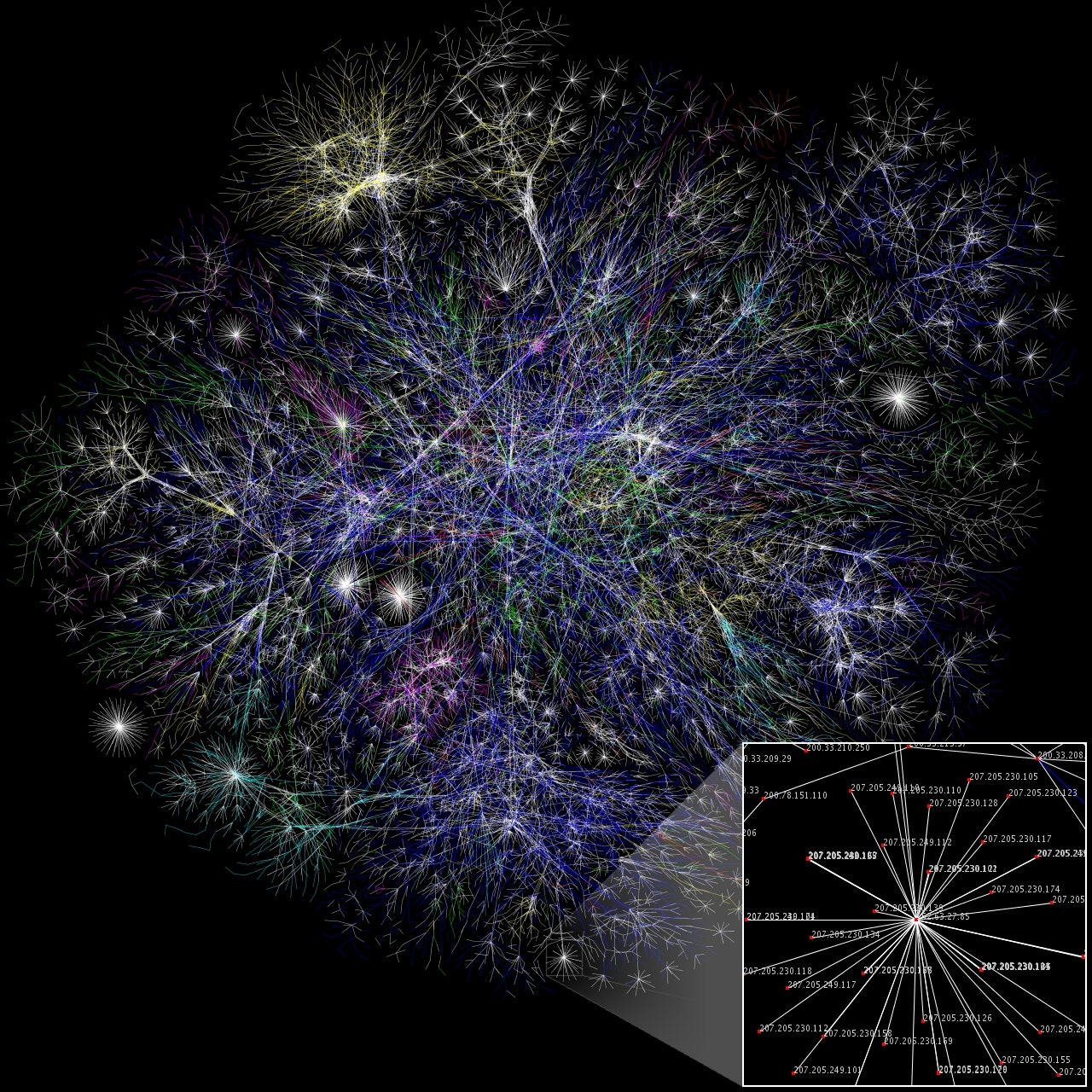 Visualization of a portion of the routes on the Internet. Credit: Wikipedia