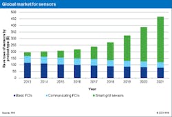 1663216094909 Smart Grid Sensors Data300x204 1663216094909 Smart Grid Sensors Data300x204