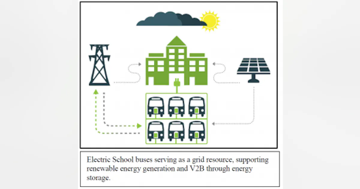 Mini Bus Grid Microgrids Create a Second Shift for School Buses after they Deliver ...