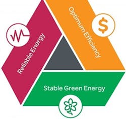 Microgid-Benefits Microgid-Benefits