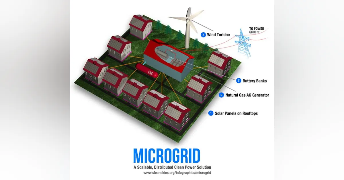 Microgrid Ui Software Helps Attract $150 Million for Microgrid Developer | Microgrid ...