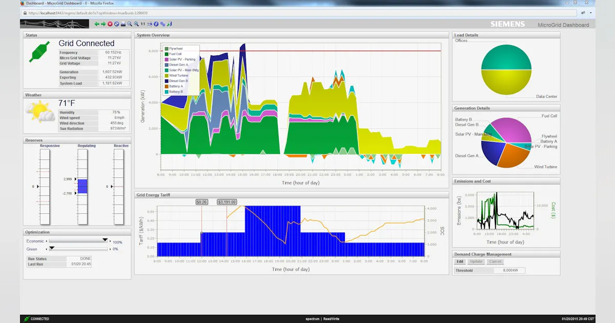 Siemens Advanced Microgrid Controller: The Industry’s Latest Red Car ...