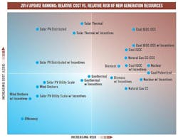 1663216204074 Ceres2014energyoptionscostvrisk 1663216204074 Ceres2014energyoptionscostvrisk