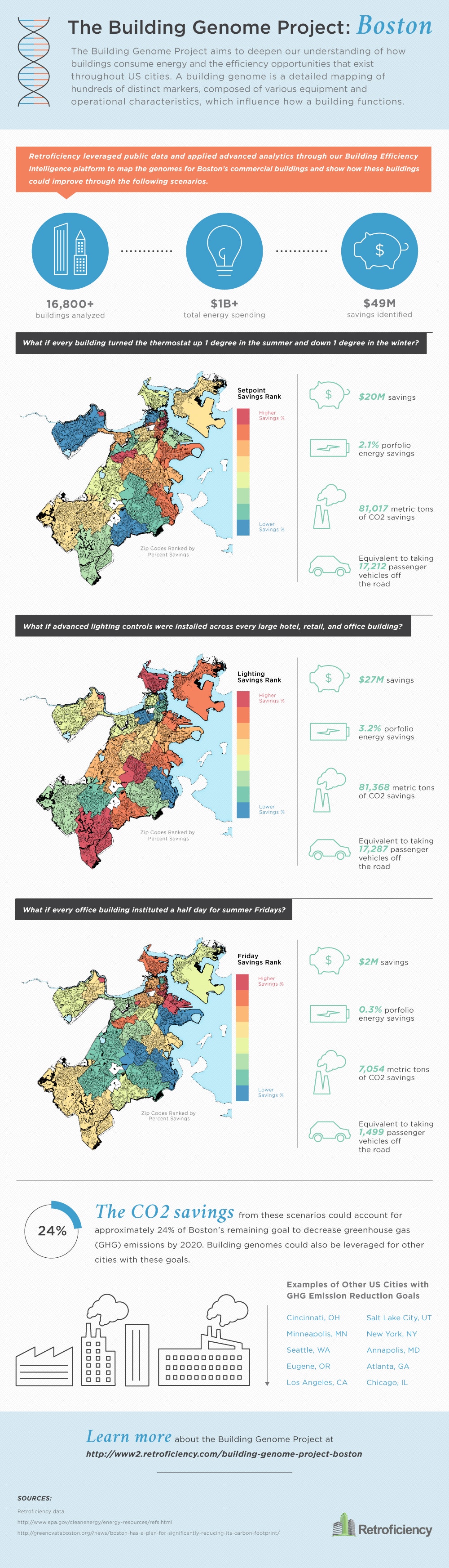 1663216205187 Buildinggenomeprojectbostonfinal