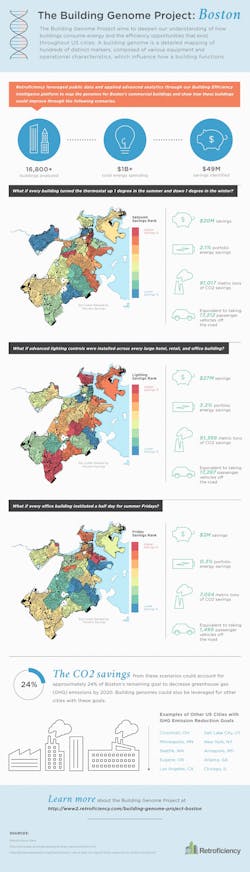 1663216205187 Buildinggenomeprojectbostonfinal 1663216205187 Buildinggenomeprojectbostonfinal