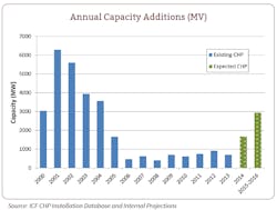 1663216223460 Chpgrowthcrop 1663216223460 Chpgrowthcrop