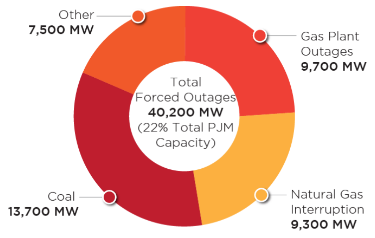 1663216238136 Pjmcirclechart