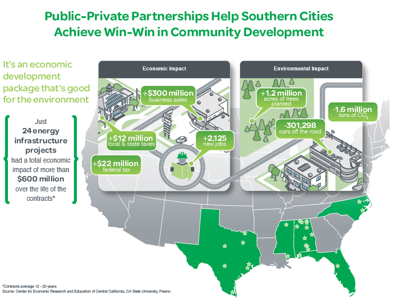 1663216274388 Schneiderinfographic