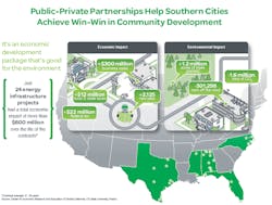 1663216274388 Schneiderinfographic 1663216274388 Schneiderinfographic