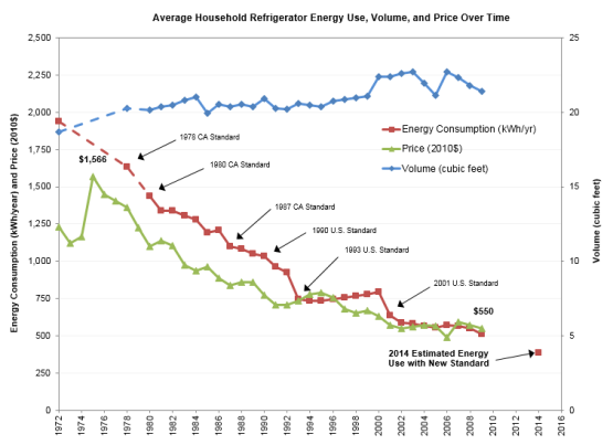 1663216300262 Refrigergraphic2e1410471247648