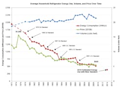 1663216300262 Refrigergraphic2e1410471247648 1663216300262 Refrigergraphic2e1410471247648