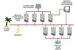 1663216355445 Alcatraz Microgrid Infographic300x199 1663216355445 Alcatraz Microgrid Infographic300x199