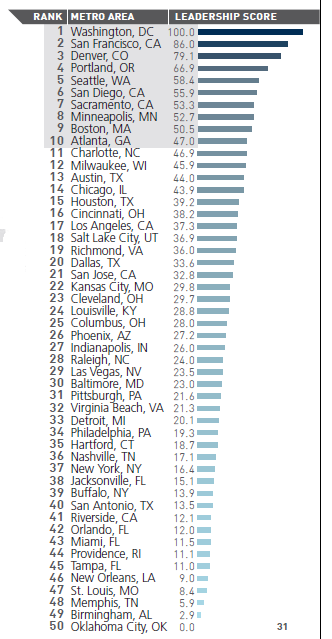 1663216359455 Greenbuildingcityrankinge1405239060319
