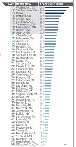 1663216359455 Greenbuildingcityrankinge1405239060319 1663216359455 Greenbuildingcityrankinge1405239060319