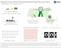 1663216372320 Massinfographic1 1663216372320 Massinfographic1