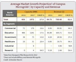 1663216385402 Avmarketgrowth300x245 1663216385402 Avmarketgrowth300x245