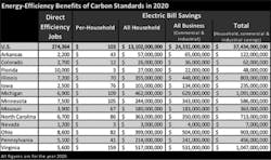 1663216388035 Nrdcchartoncarbone1401727652989 1663216388035 Nrdcchartoncarbone1401727652989