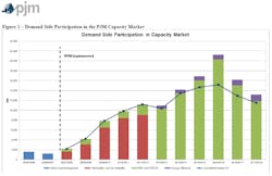 1663216395936 Pjmmarketparticipation1 1663216395936 Pjmmarketparticipation1