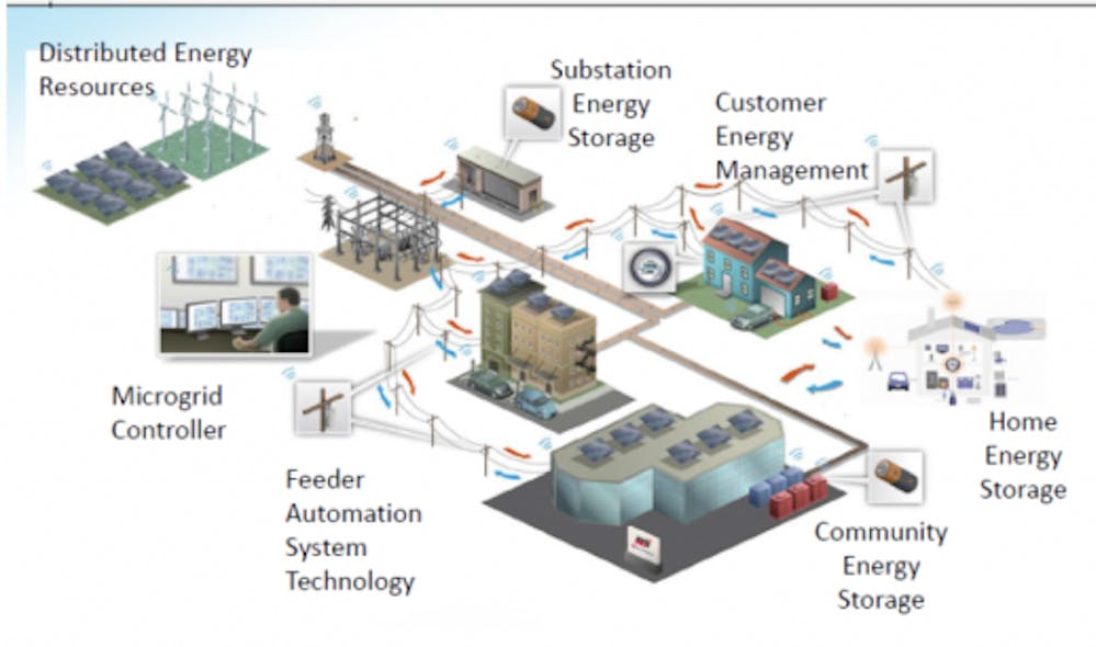 california-advanced-microgrid-e1398114903227